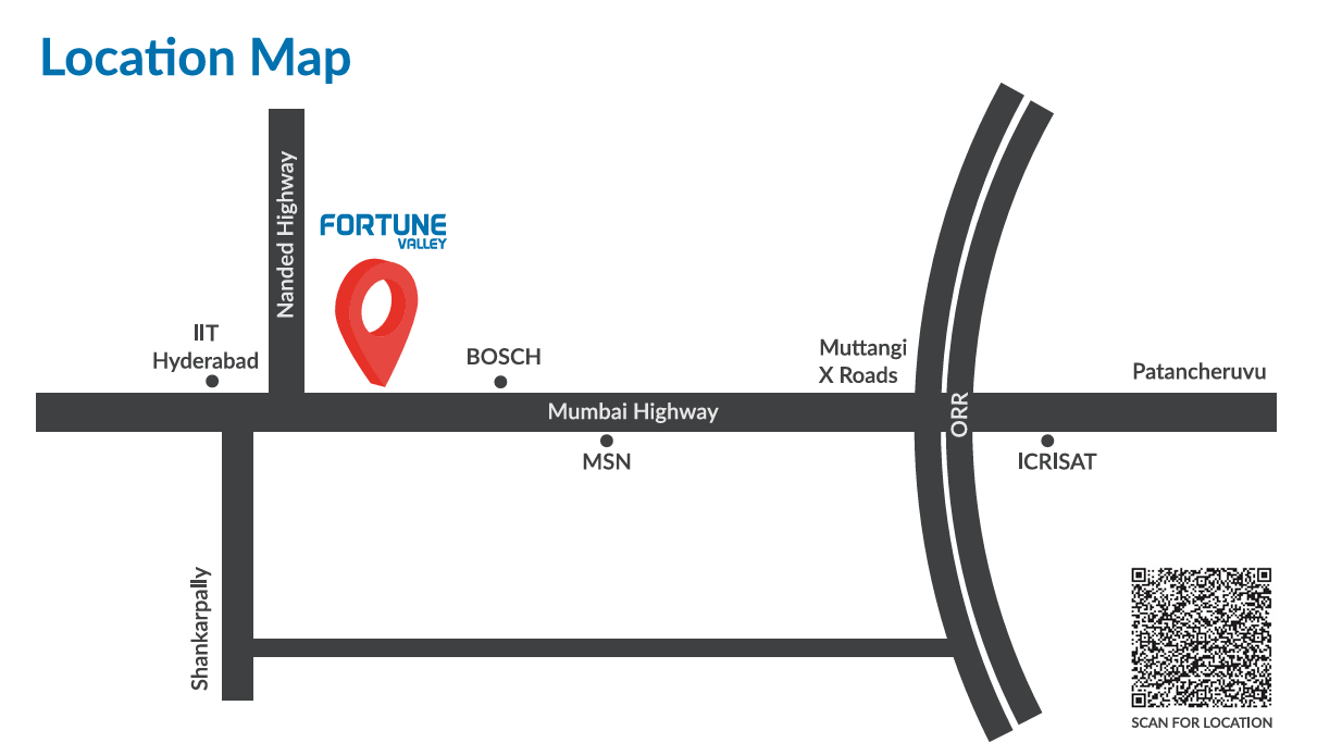 Project development roadmap