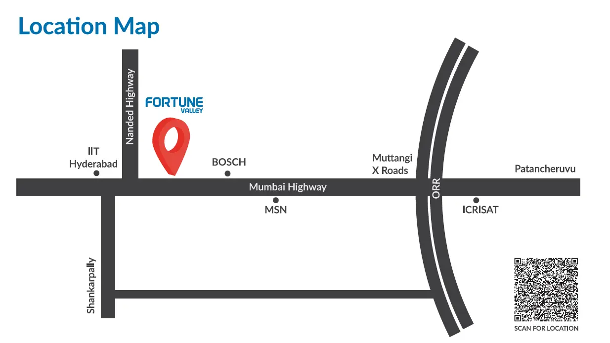 Project development roadmap
